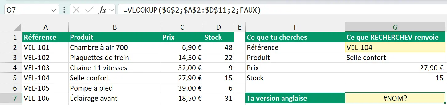 La cellule G7 affichant #NOM?, avec la formule =VLOOKUP($G$2;$A$2:$D$11;2;FAUX) déployée dans la barre de formule