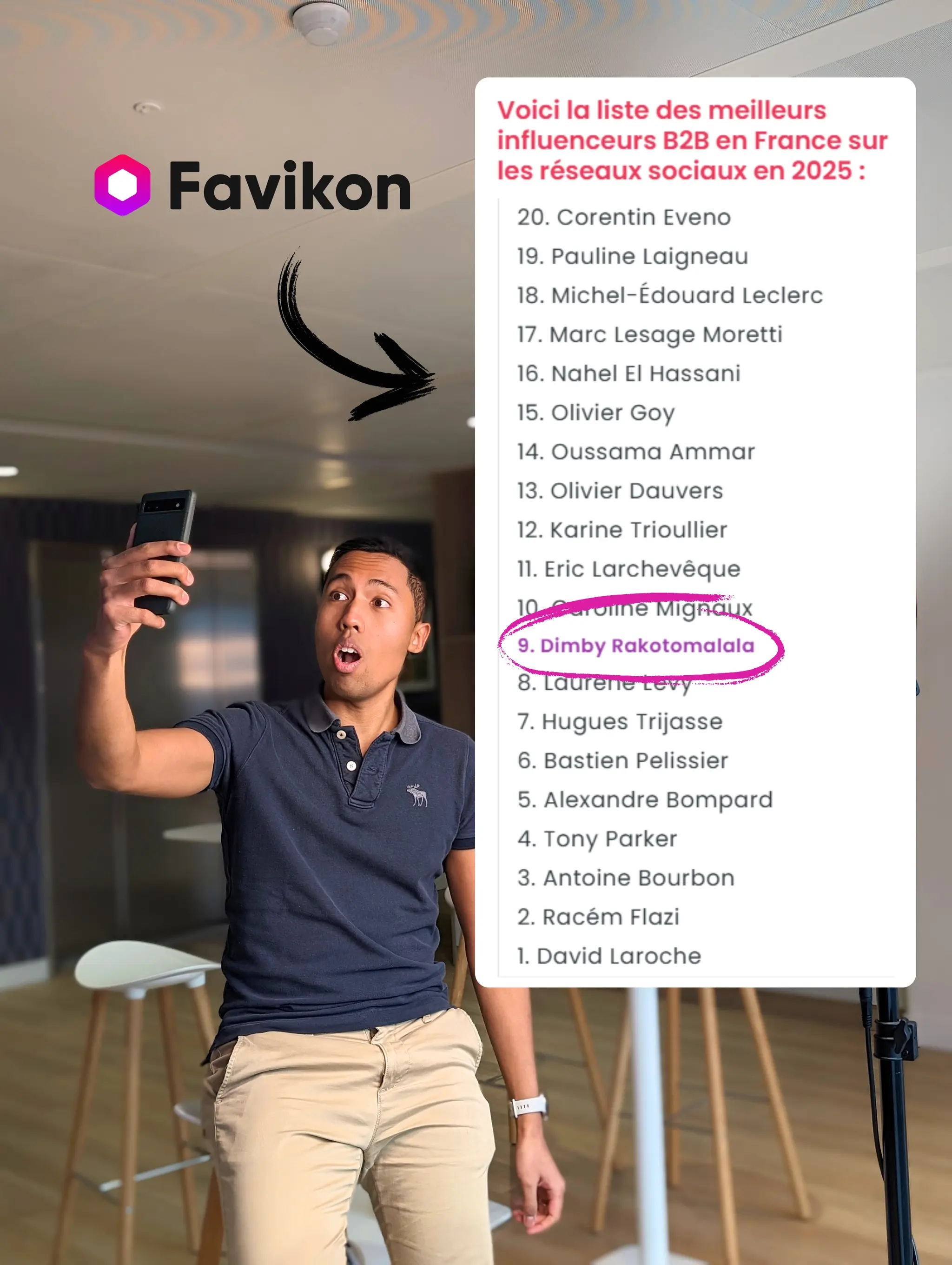 Top 10 influenceurs B2B France — Favikon 2025