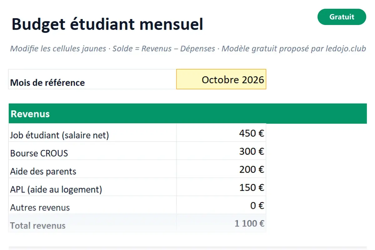 Aperçu du modèle Excel Budget étudiant