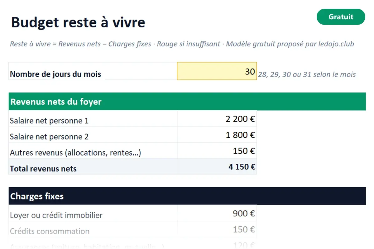 Aperçu du modèle Excel Budget reste à vivre