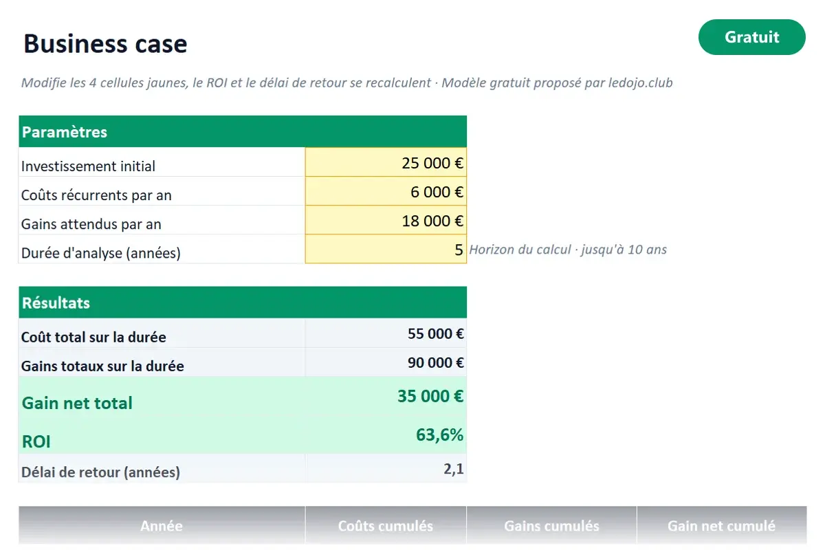 Aperçu du modèle Excel Business case