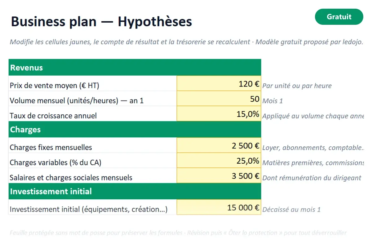 Aperçu du modèle Excel Business plan