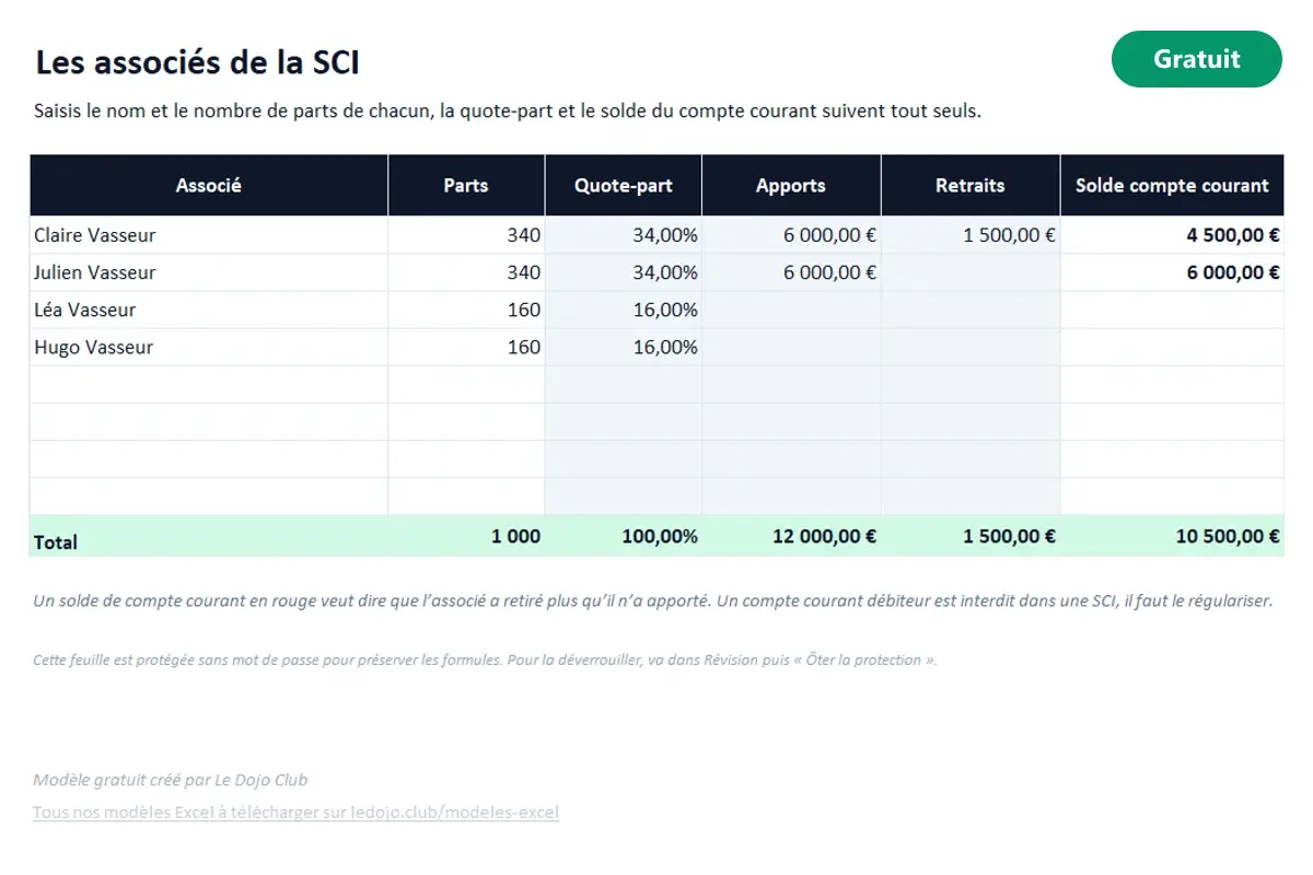 Aperçu du modèle Excel Comptabilité SCI