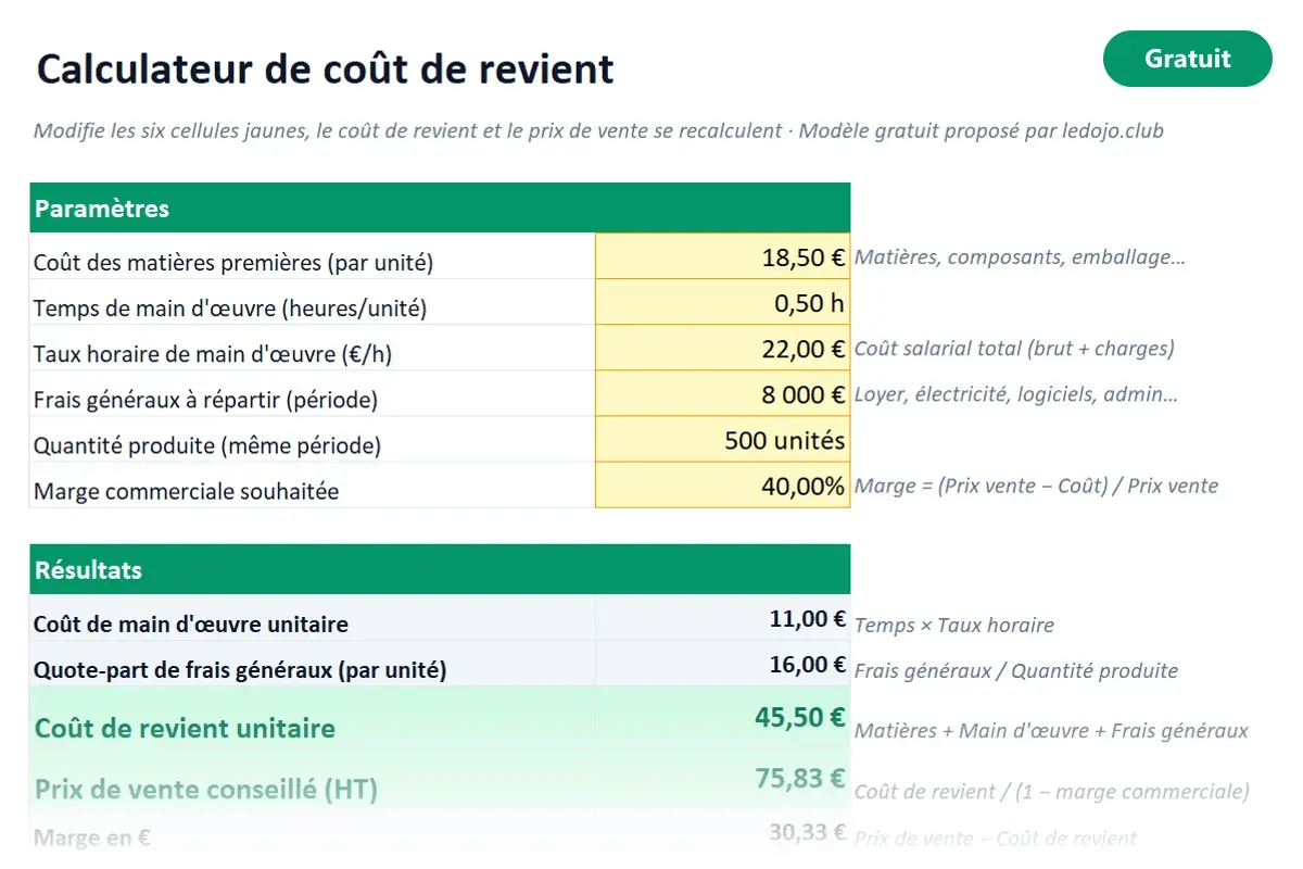 Aperçu du modèle Excel Coût de revient