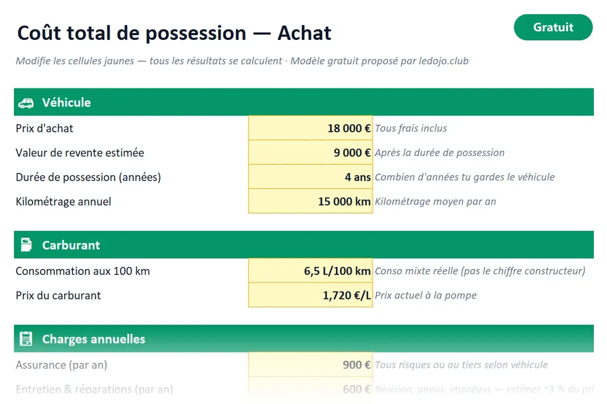 Aperçu du modèle Excel Calculateur de budget voiture (TCO)