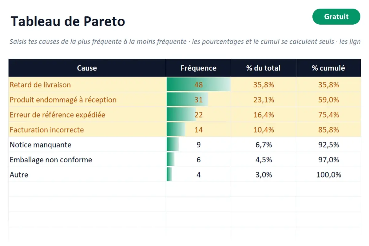 Aperçu du modèle Excel Diagramme de Pareto