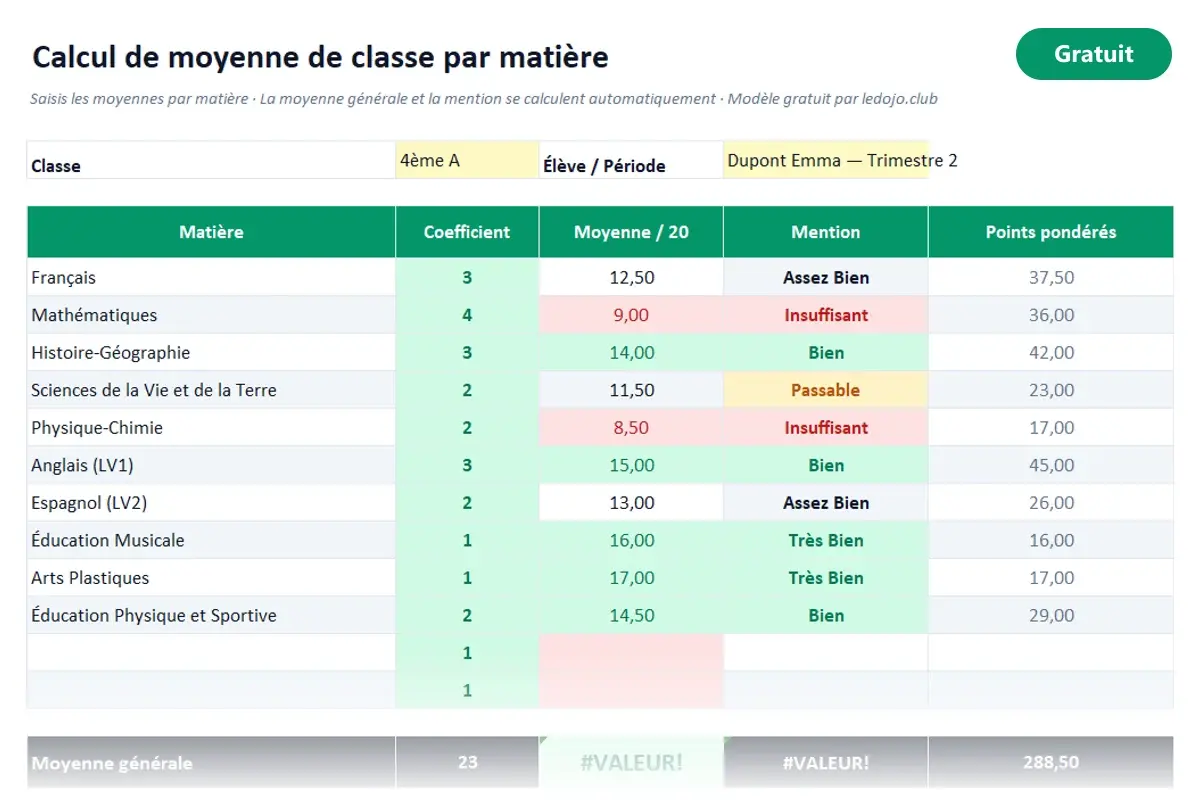Aperçu du modèle Excel Calcul de moyenne de classe