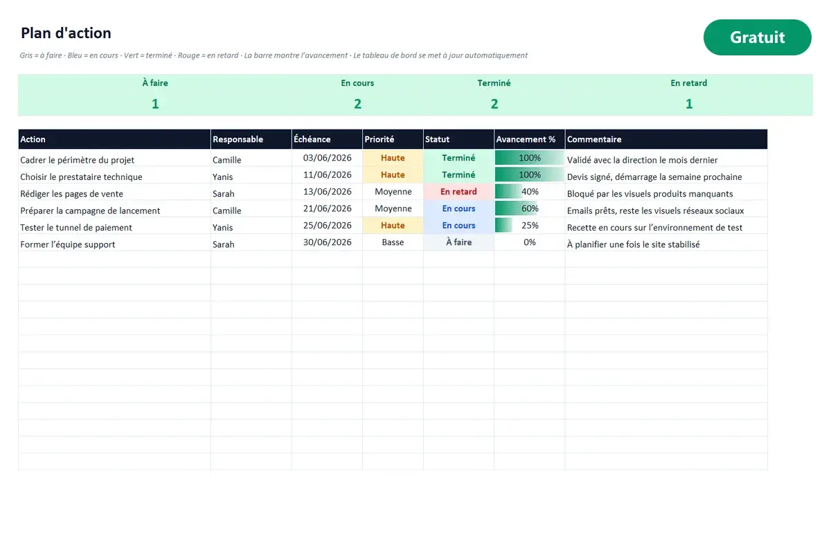 Aperçu du modèle Excel Plan d'action