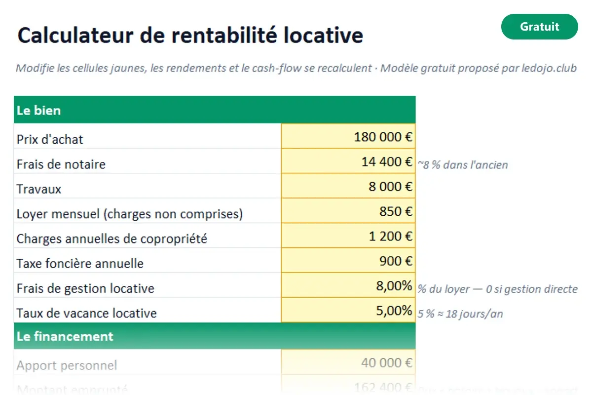 Aperçu du modèle Excel Rentabilité locative