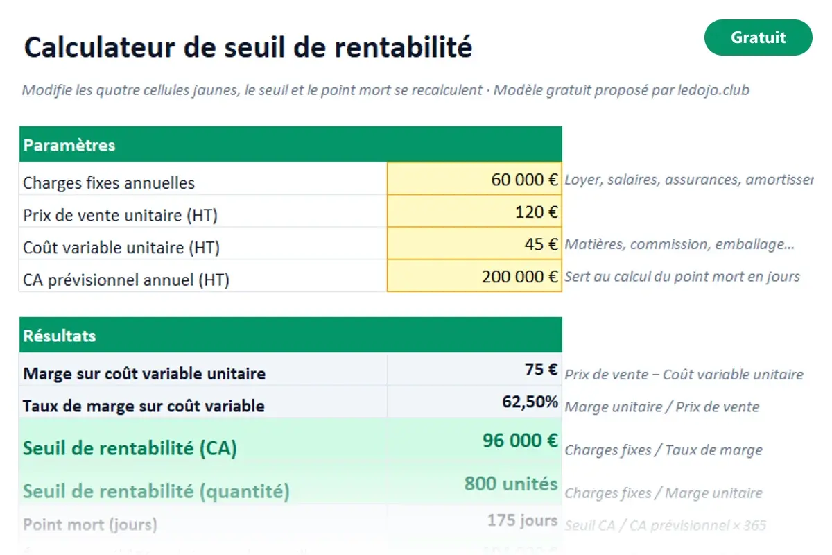 Aperçu du modèle Excel Seuil de rentabilité
