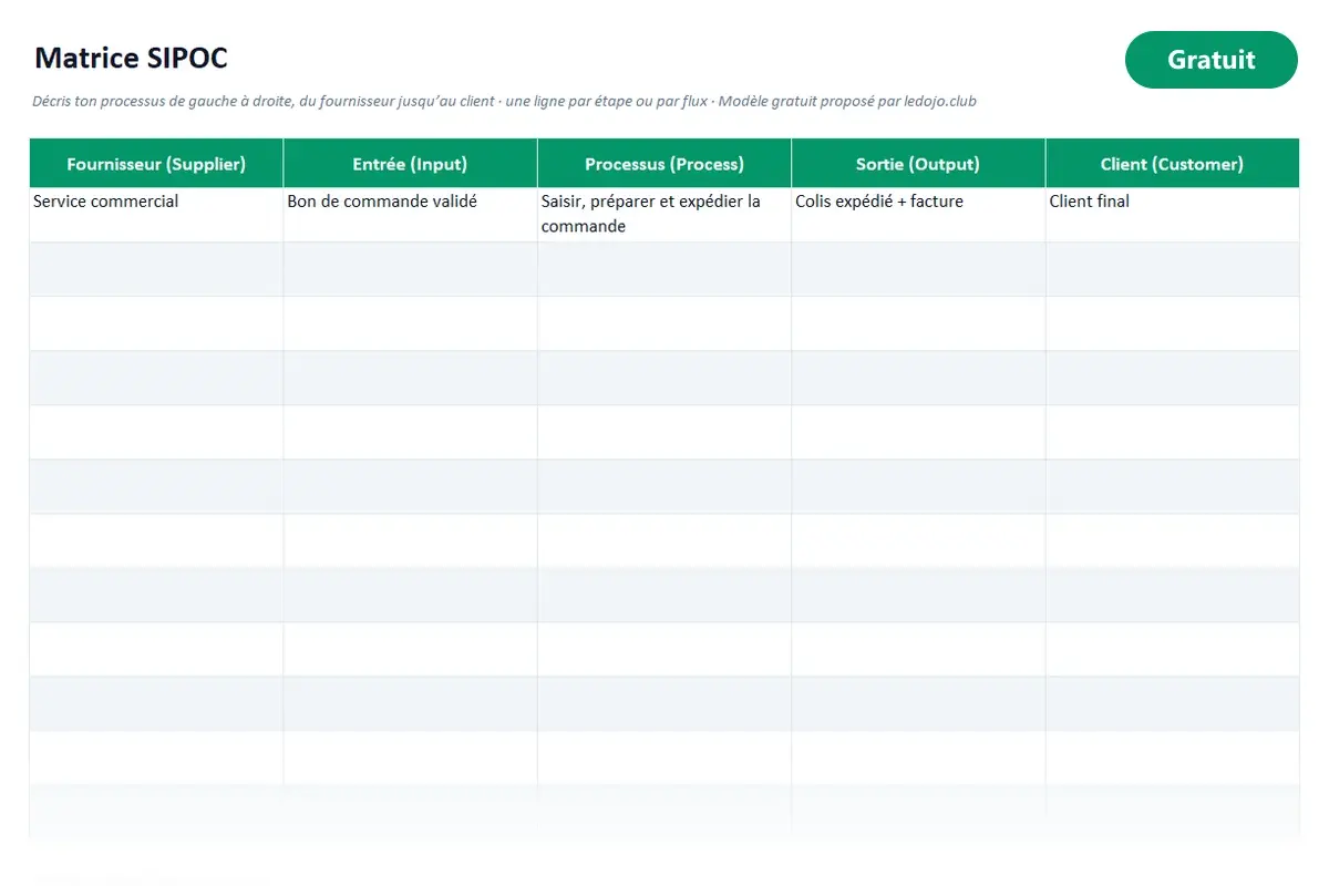 Aperçu du modèle Excel SIPOC