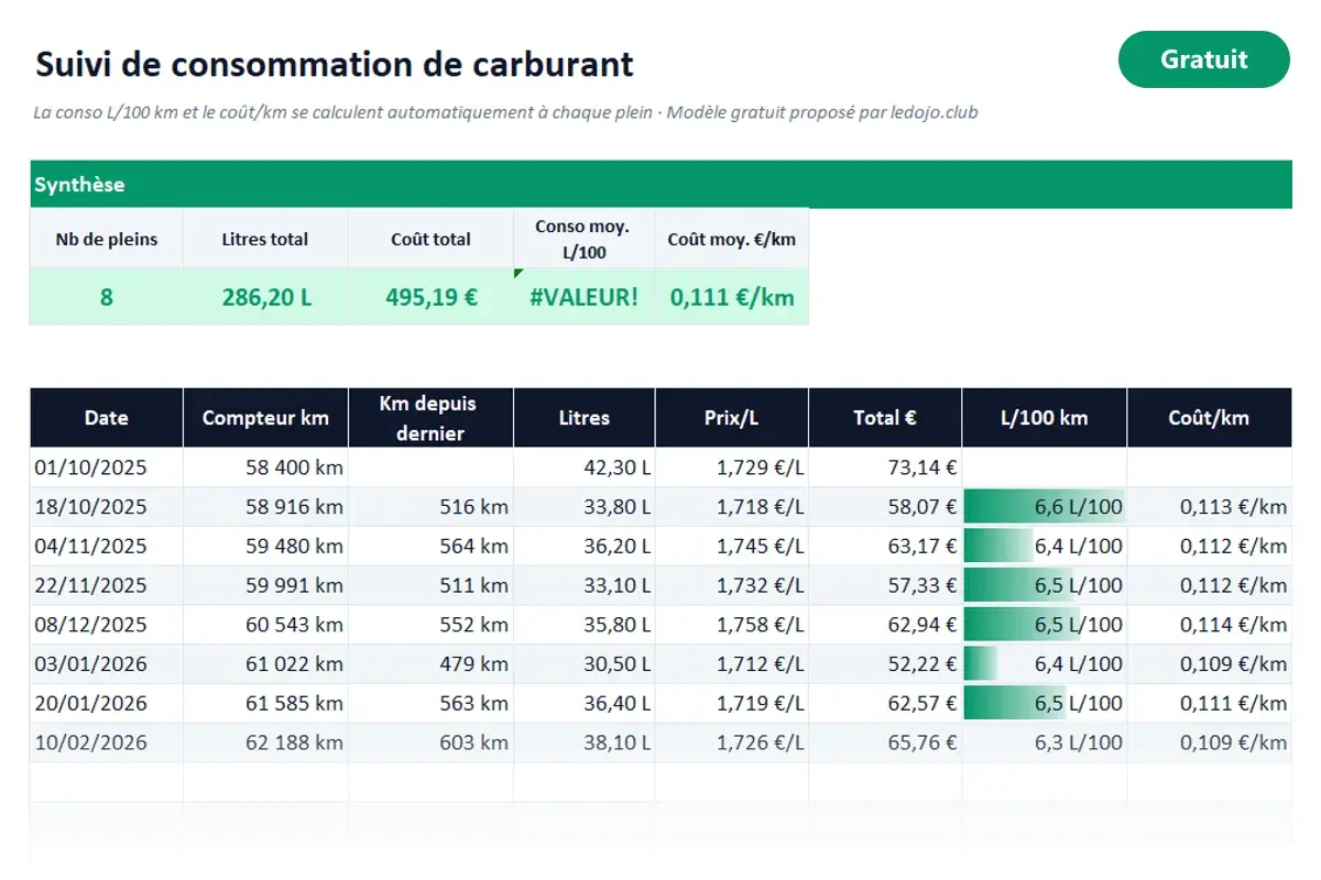 Aperçu du modèle Excel Suivi de consommation de carburant