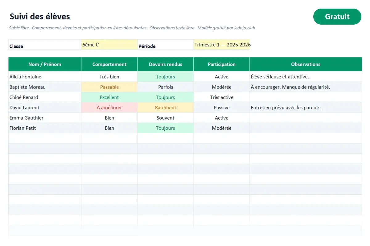 Aperçu du modèle Excel Suivi des élèves