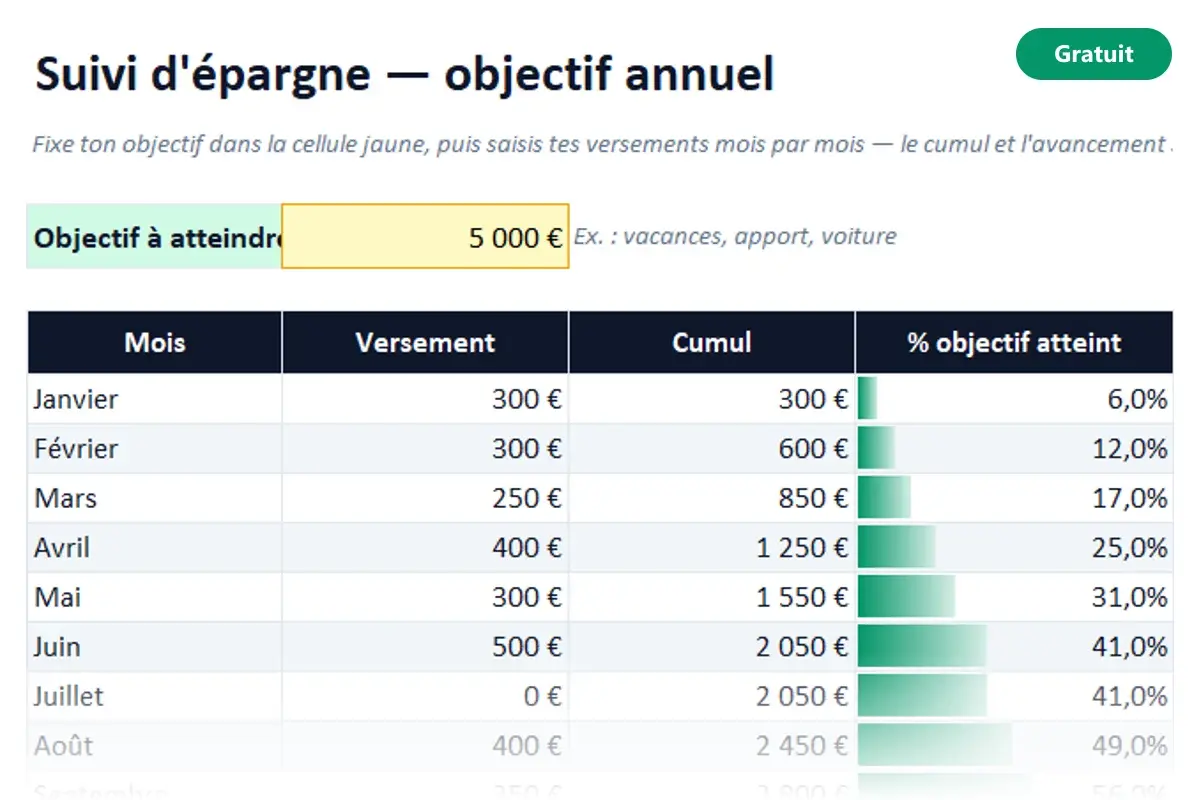 Aperçu du modèle Excel Suivi d'épargne