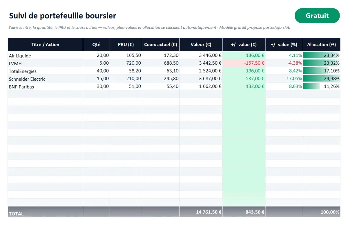 Aperçu du modèle Excel Suivi de portefeuille boursier