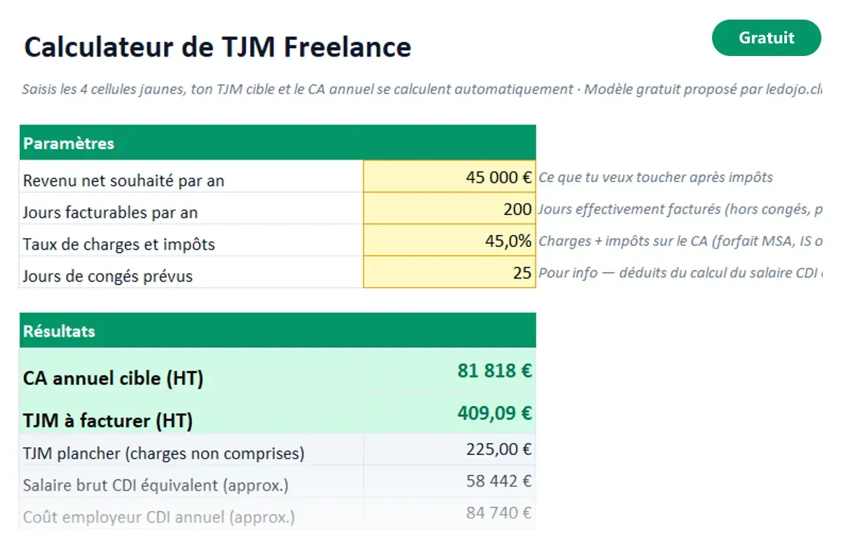 Aperçu du modèle Excel TJM freelance
