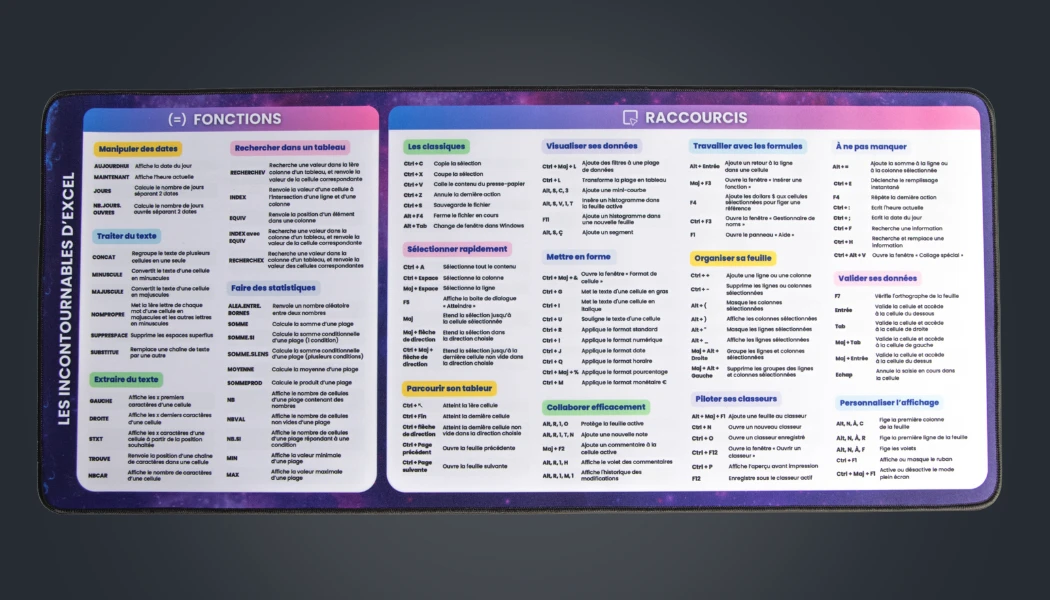 Le tapis Excel L'Incontournable vu à plat — 31 fonctions et 78 raccourcis