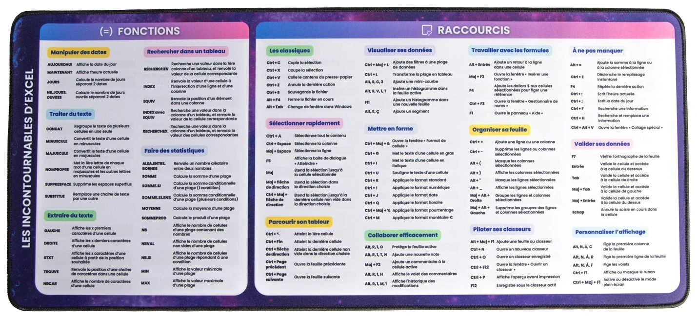Le tapis de souris Excel L'Incontournable, vue d'ensemble : 31 fonctions et 78 raccourcis