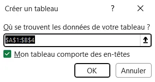 Boîte de dialogue Créer un tableau, avec la plage des données et la case Mon tableau comporte des en-têtes cochée.