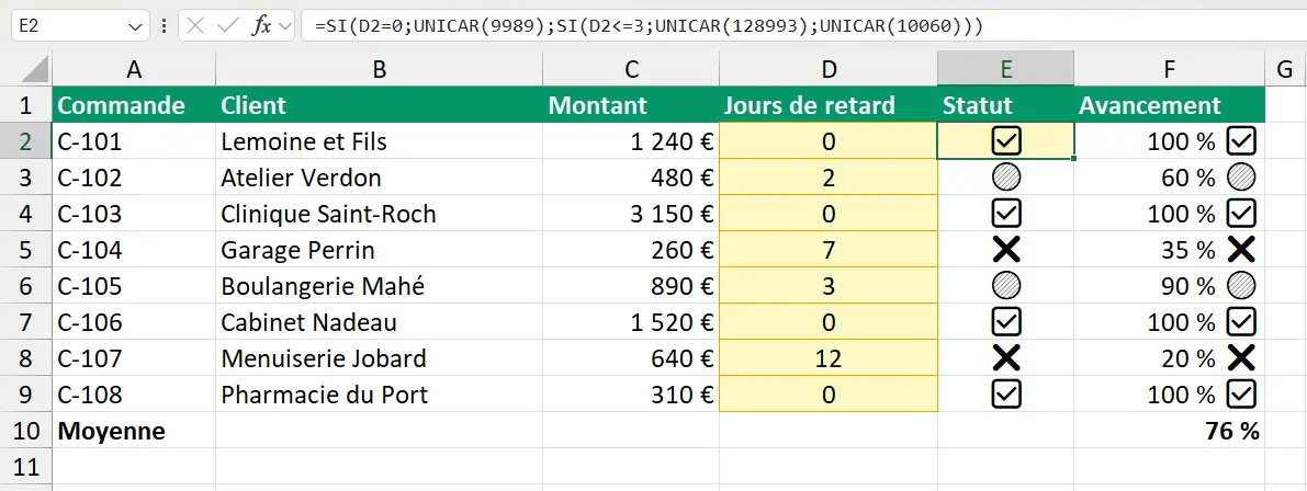 La feuille Commandes, sa colonne Jours de retard en jaune sur les huit lignes, la cellule E2 de la colonne Statut jaune elle aussi et sélectionnée, sa formule SI imbriquée lisible dans la barre de formule, et les cellules E3 à E9 restées blanches avec leur coche, leur rond ou leur croix