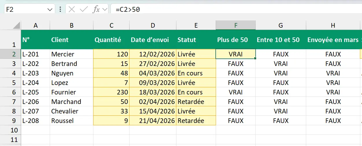 La feuille Livraisons de A1 à F9, F2 sélectionnée, sa formule =C2>50 dans la barre de formule, VRAI affiché dans la cellule, et les colonnes Plus de 50 et Entre 10 et 50 remplies de VRAI et de FAUX