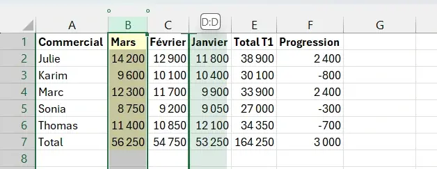 Onglet Ventes pendant le déplacement de la colonne Mars, avec un trait vertical posé sur la bordure entre les colonnes C et D et l’info-bulle D:D au-dessus de la feuille
