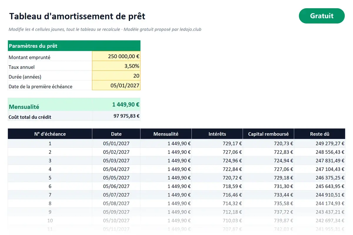 Aperçu du modèle Excel Amortissement de prêt