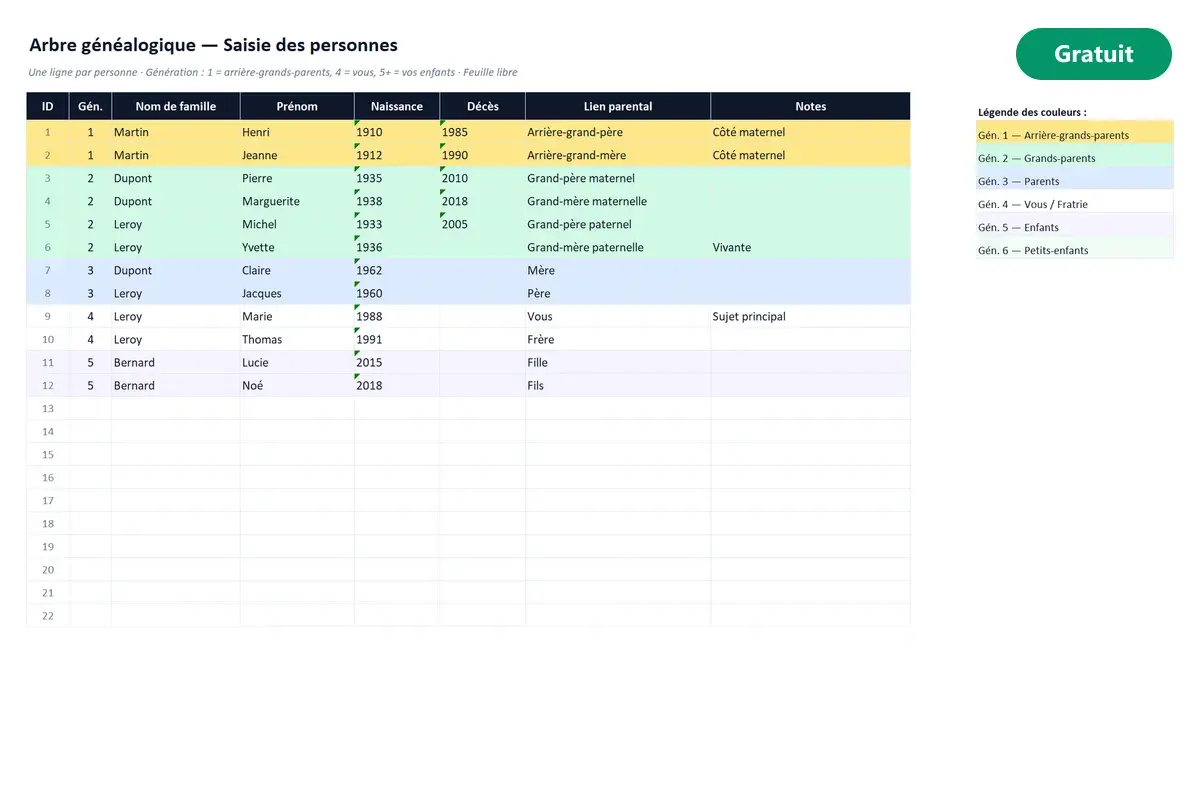 Aperçu du modèle Excel Arbre généalogique