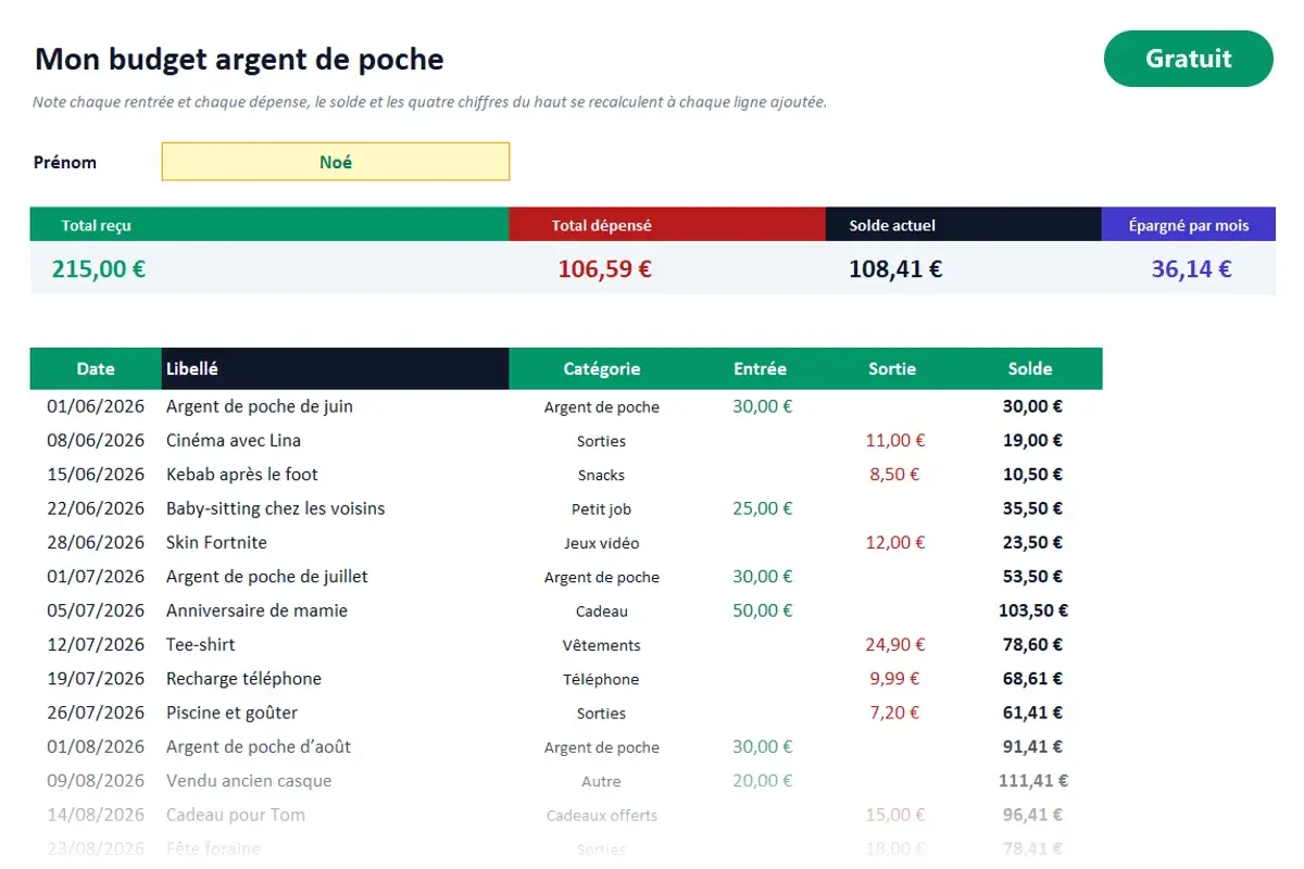 Aperçu du modèle Excel Budget argent de poche