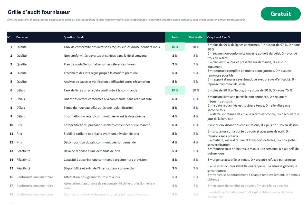 Aperçu du modèle Excel Audit fournisseur