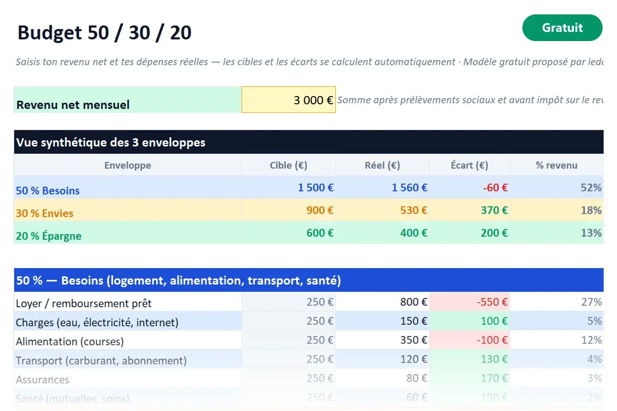 Aperçu du modèle Excel Budget 50-30-20