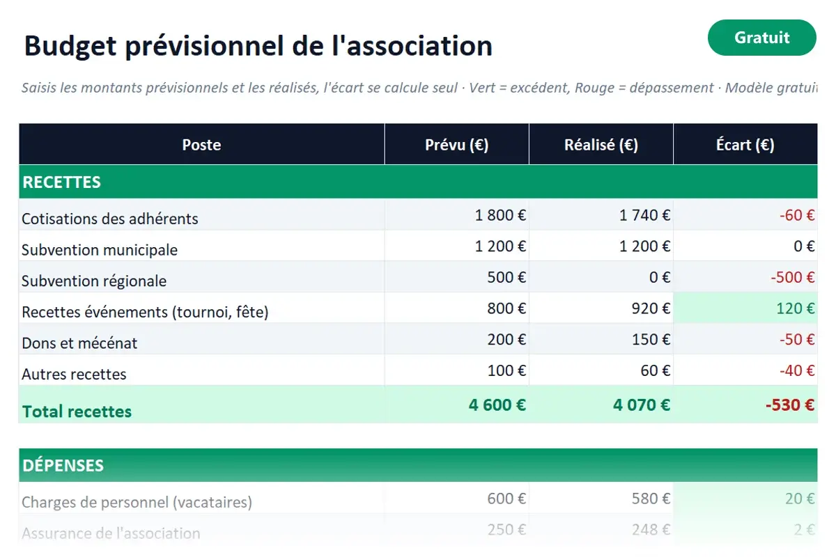 Aperçu du modèle Excel Budget d'association
