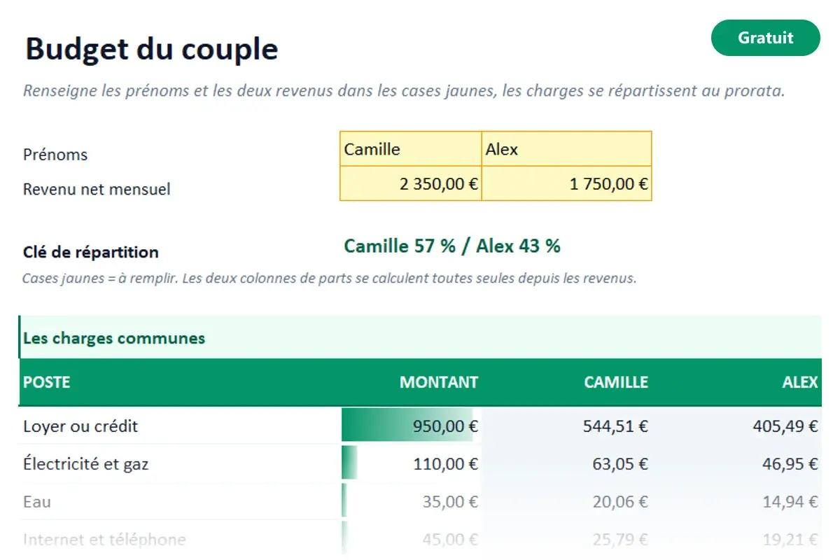 Aperçu du modèle Excel Budget de couple