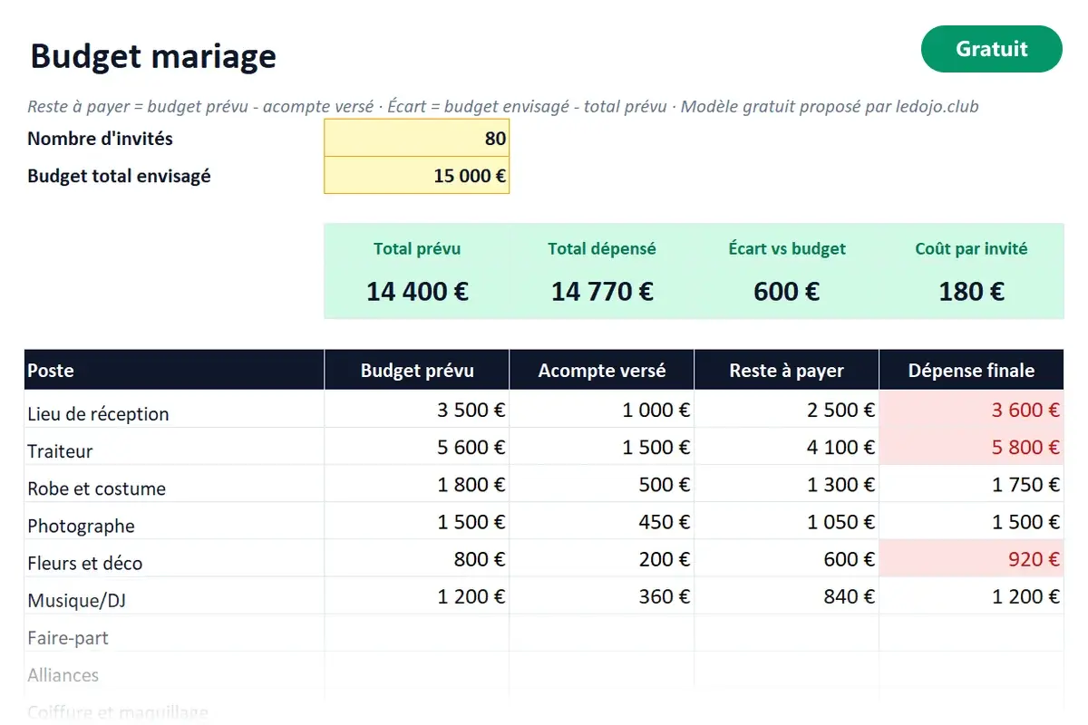 Aperçu du modèle Excel Budget mariage