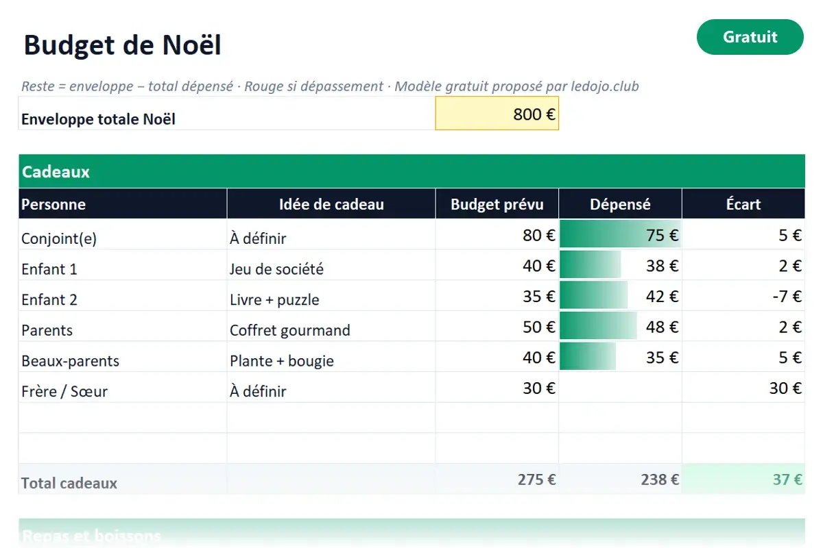 Aperçu du modèle Excel Budget de Noël