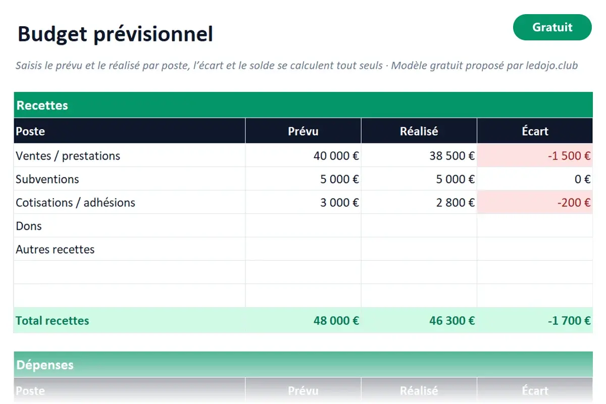 Aperçu du modèle Excel Budget prévisionnel
