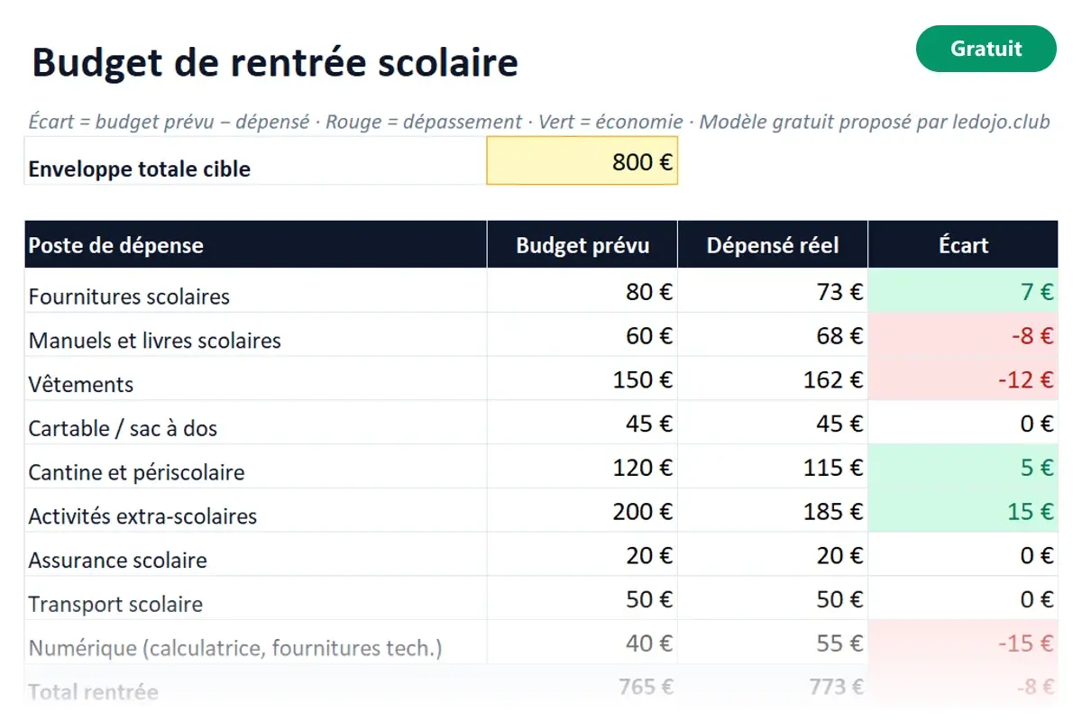 Aperçu du modèle Excel Budget de rentrée