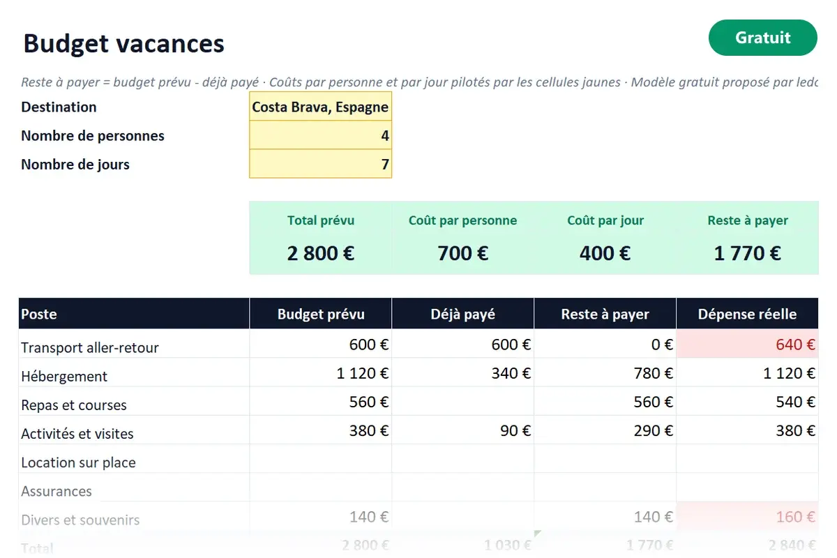 Aperçu du modèle Excel Budget vacances
