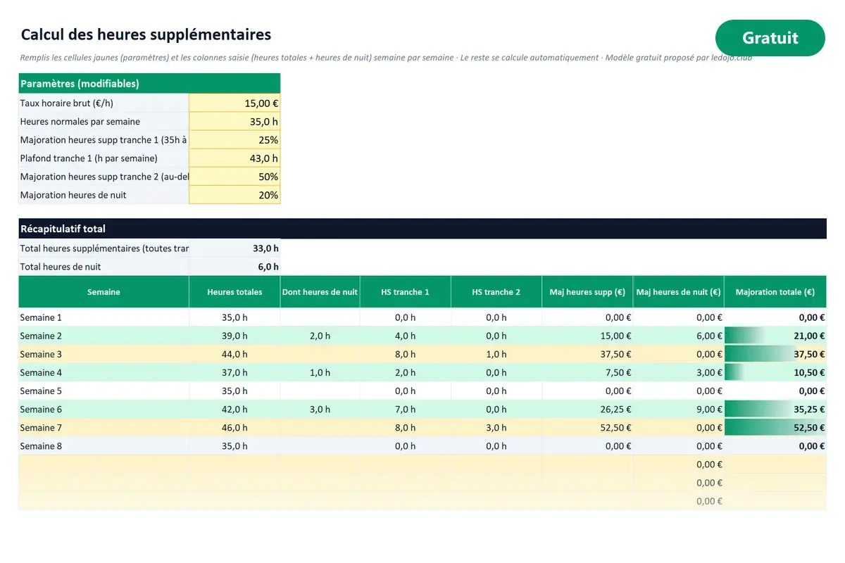 Aperçu du modèle Excel Calcul des heures supplémentaires