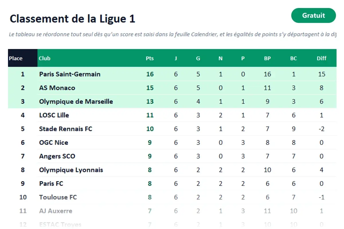 Aperçu du modèle Excel Calendrier de la Ligue 1