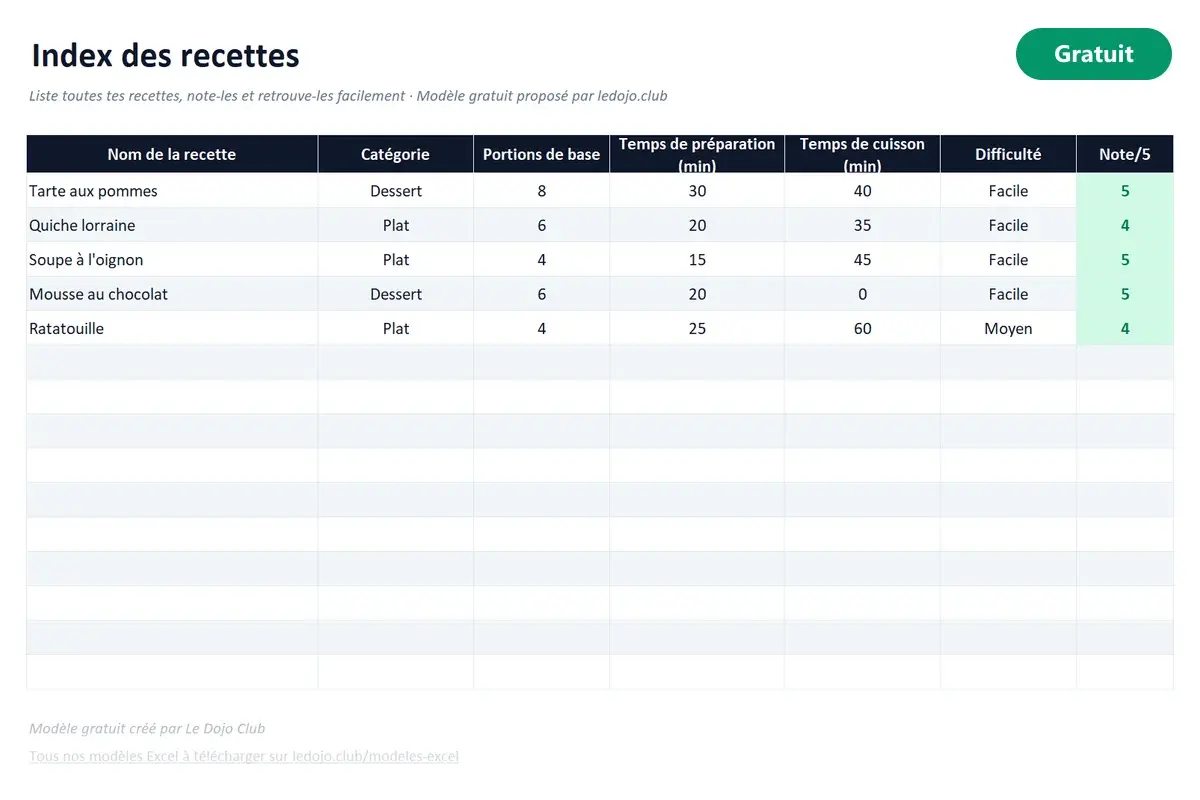 Aperçu du modèle Excel Carnet de recettes