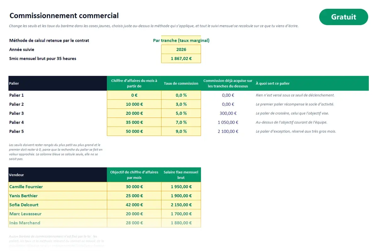 Aperçu du modèle Excel Commissionnement commercial