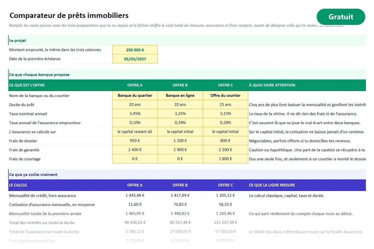 Aperçu du modèle Excel Comparateur de prêts immobiliers