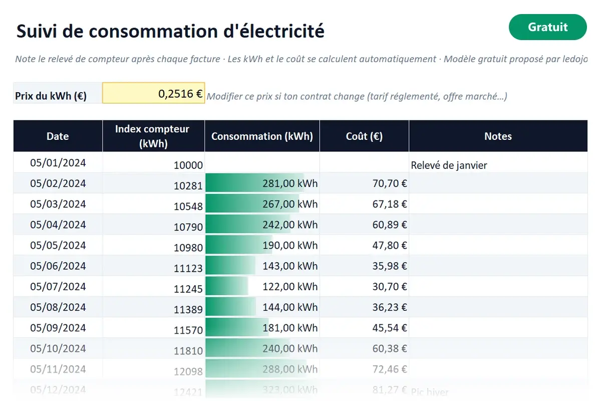 Aperçu du modèle Excel Suivi de consommation d'électricité