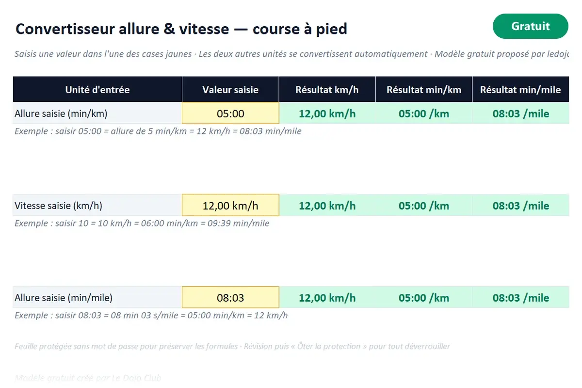 Aperçu du modèle Excel Convertisseur allure et vitesse course à pied