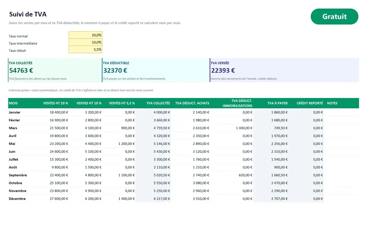 Aperçu du modèle Excel Suivi de TVA