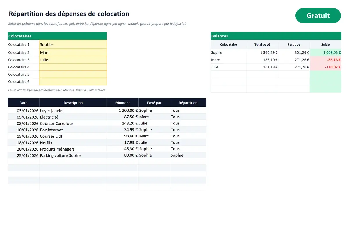 Aperçu du modèle Excel Dépenses de colocation