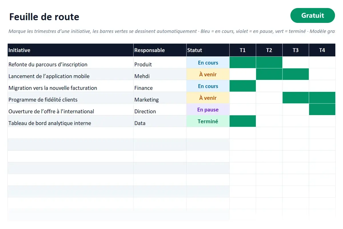 Aperçu du modèle Excel Feuille de route (roadmap)