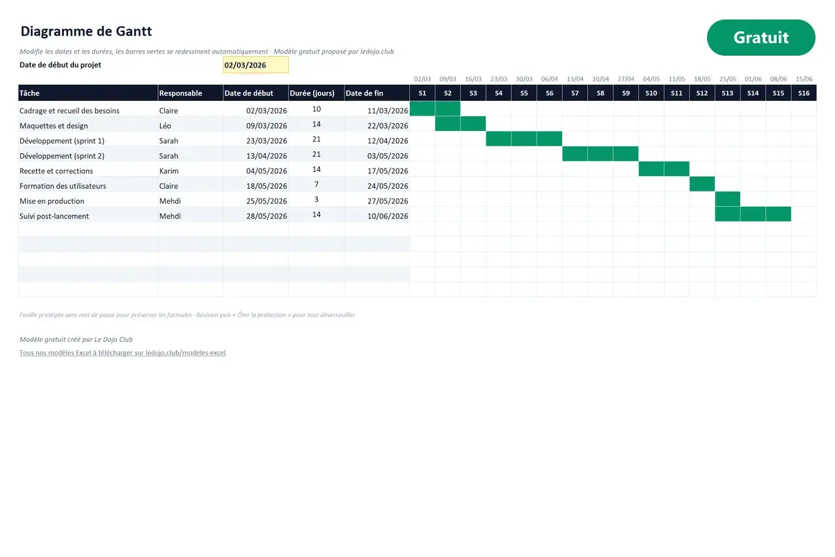 Aperçu du modèle Excel Diagramme de Gantt