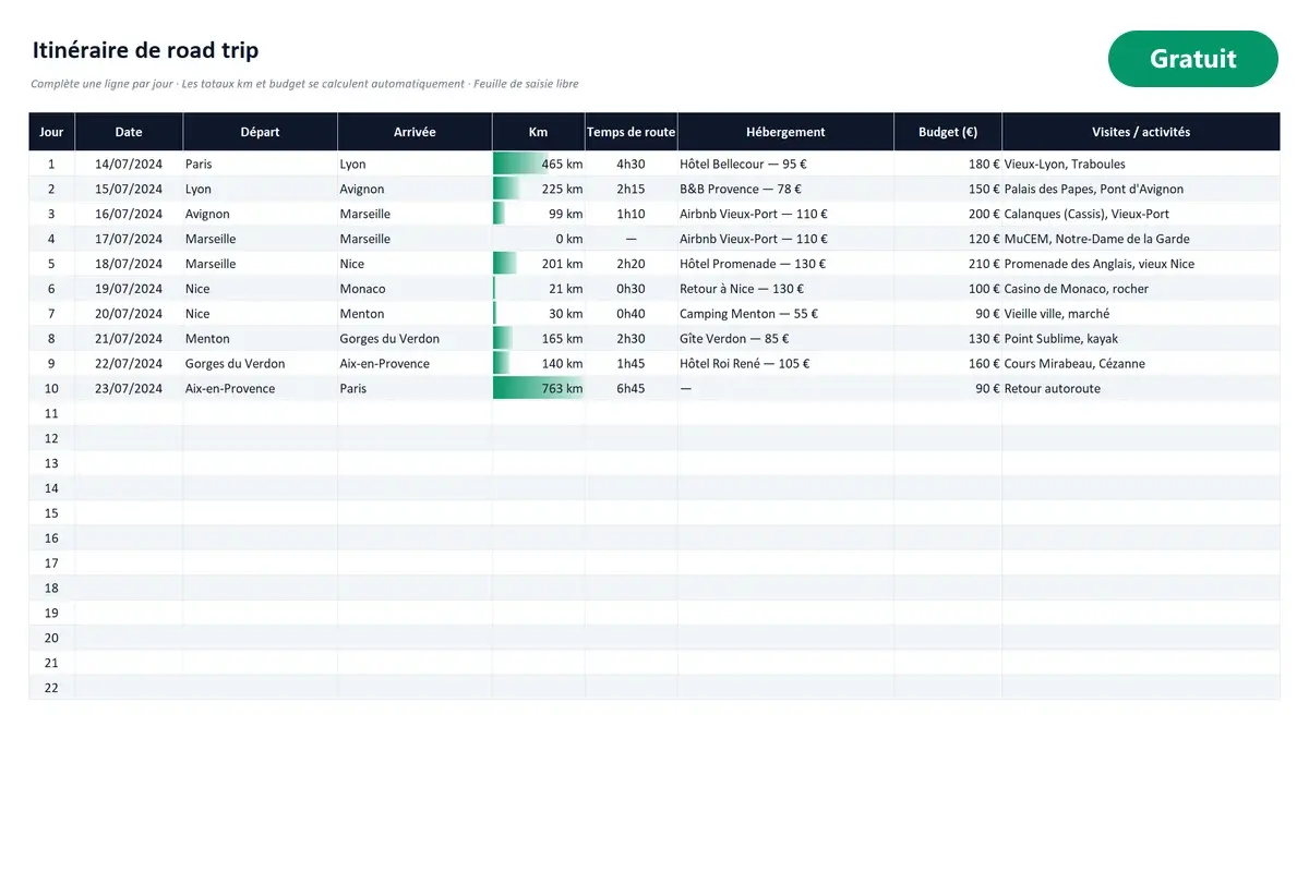 Aperçu du modèle Excel Itinéraire de road trip